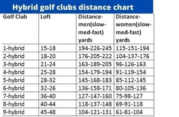 What is a hybrid golf club - How to hit a hybrid golf club?