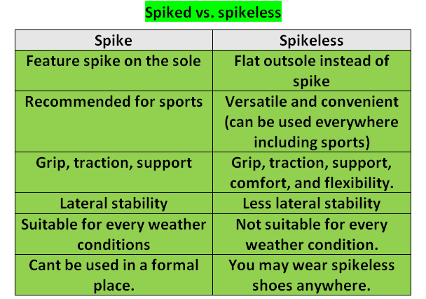 Spike vs. spikeless