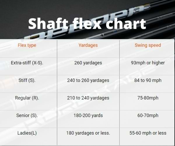 Shaft flex chart
